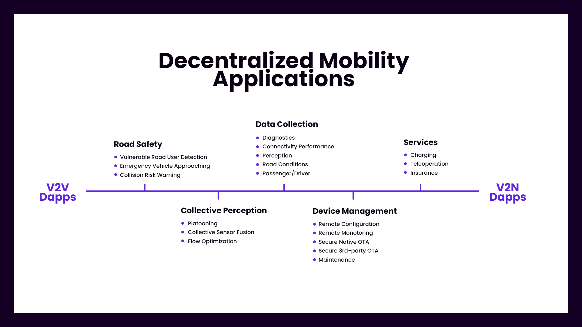 Dapps